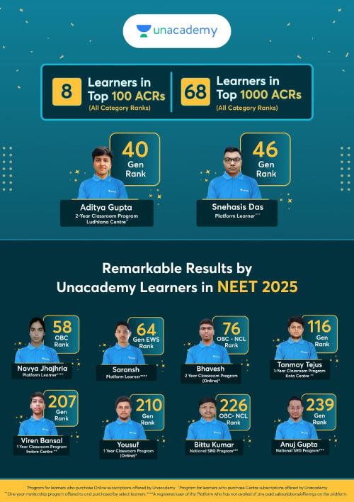 NEET Result 2023